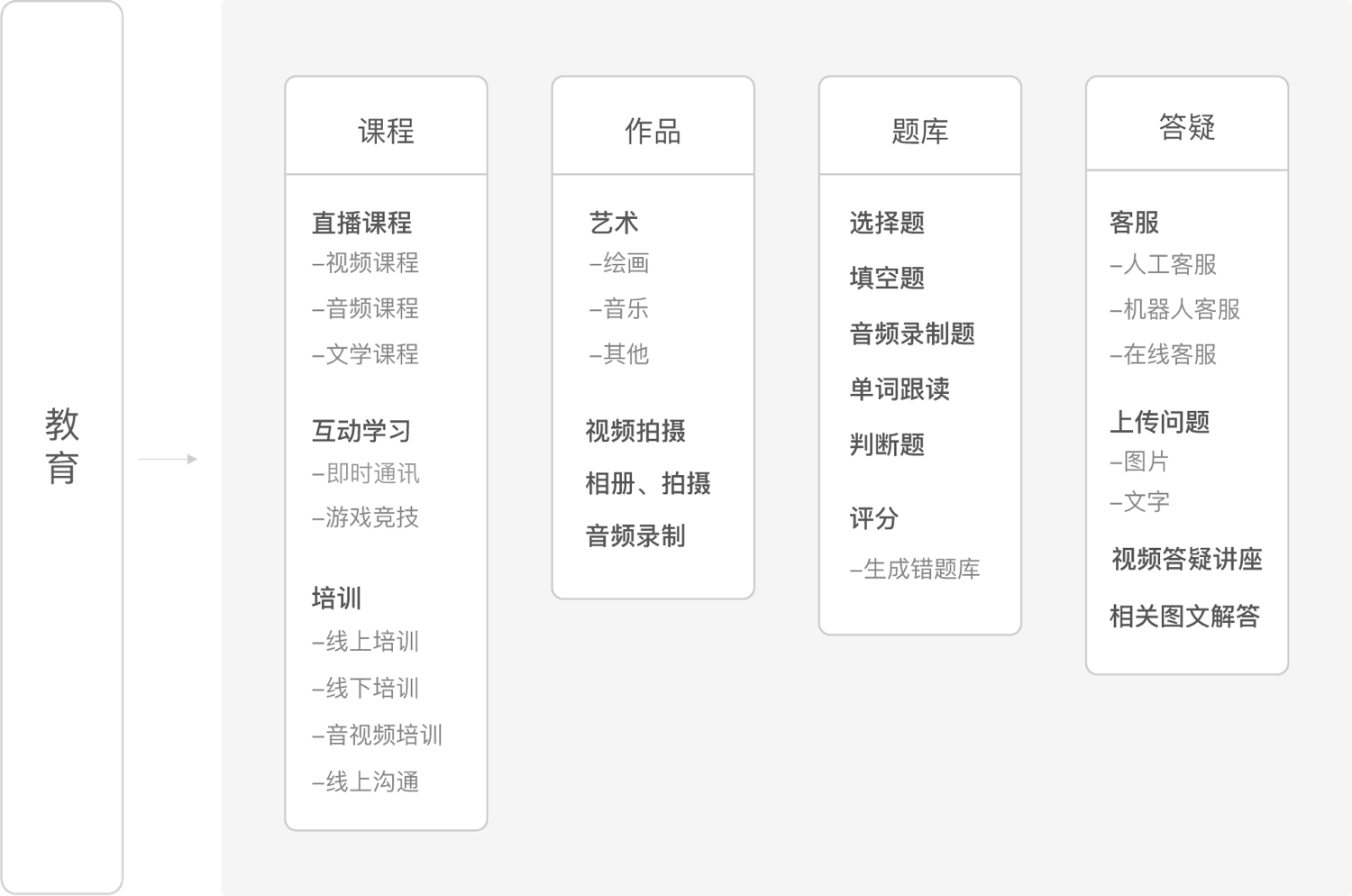在线教育App开发解决方案